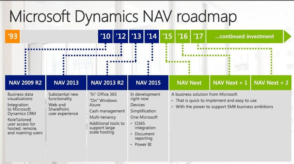 hohe Dynamics NAV Servicequalität durch langjährige Weiterentwicklungs- und 10jähriger Supportgarantie durch Microsoft Dynamics NAV Roadmap gewährleistet