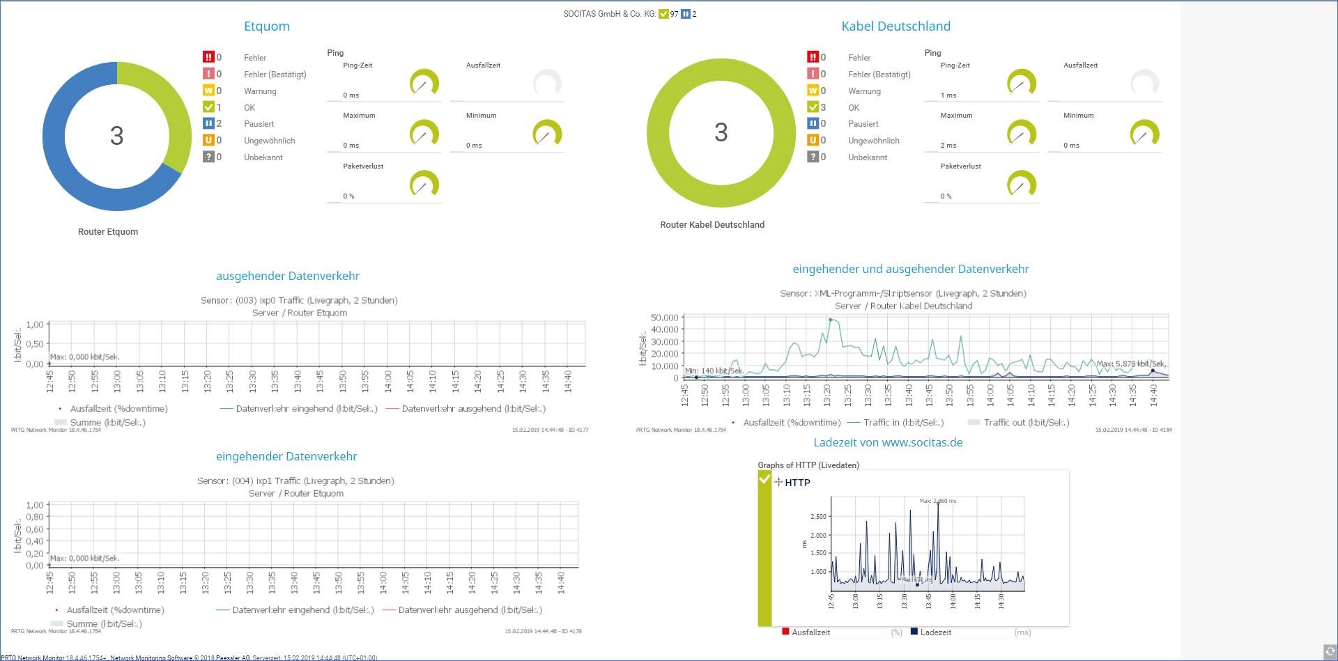 SQL Performance Monitoring